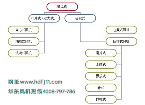 鼓風(fēng)機屬于羅茨風(fēng)機嗎.jpg