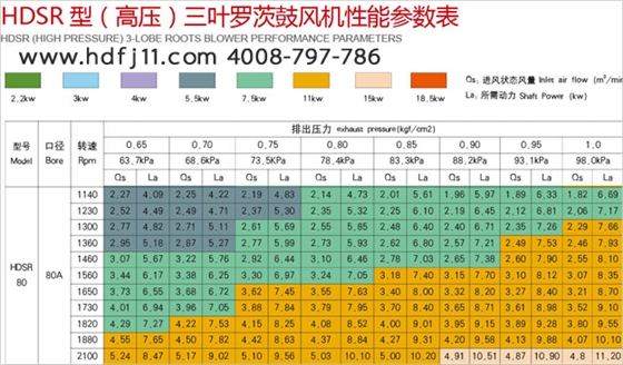 80羅茨風機02.jpg