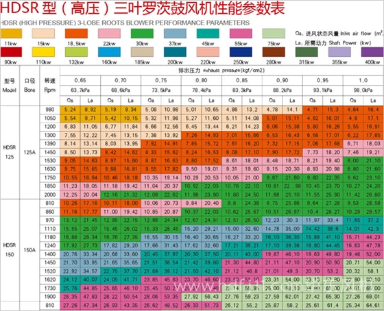 高壓羅茨風(fēng)機(jī)參數(shù)3.jpg