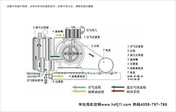 回轉風機.jpg