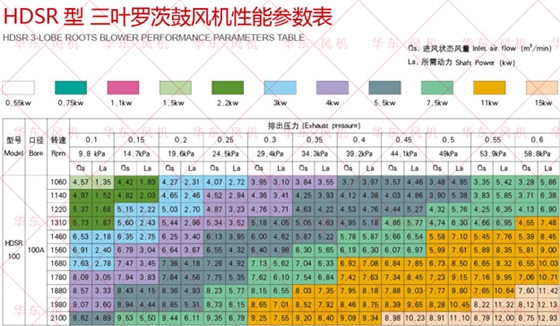 羅茨風機選型樣冊100型號.jpg