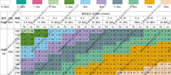 bs100羅茨風(fēng)機(jī)參數(shù)表.jpg