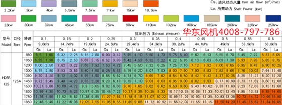 HDSR125-7立方.jpg