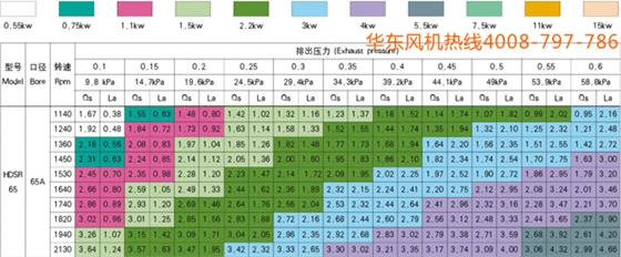 三葉65型號羅茨風(fēng)機1.jpg