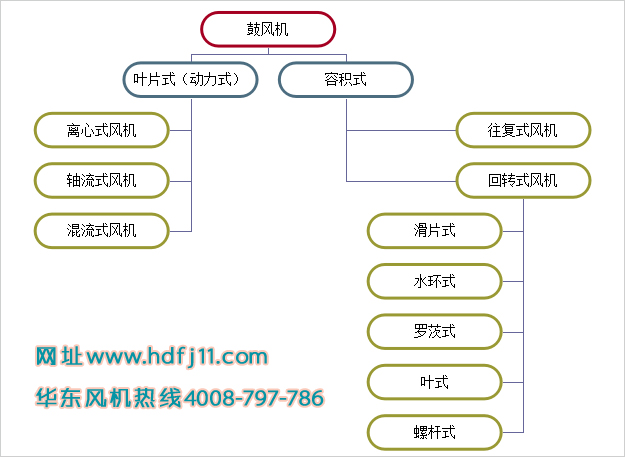 鼓風(fēng)機屬于羅茨風(fēng)機嗎.jpg