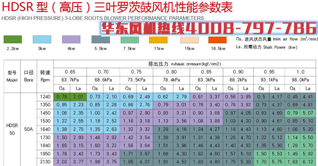 高壓50三葉羅茨風(fēng)機.jpg