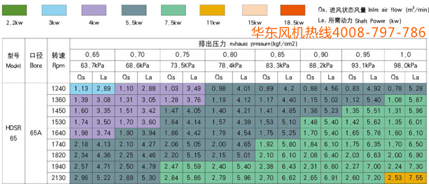 三葉65型號羅茨風(fēng)機2.jpg